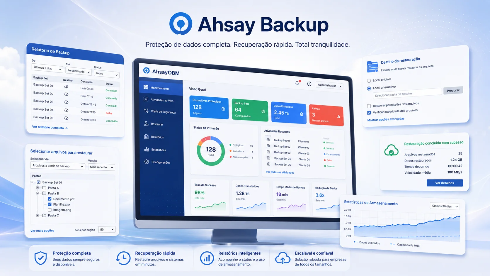 Ahsay Backup — painel de gestão e estatísticas
