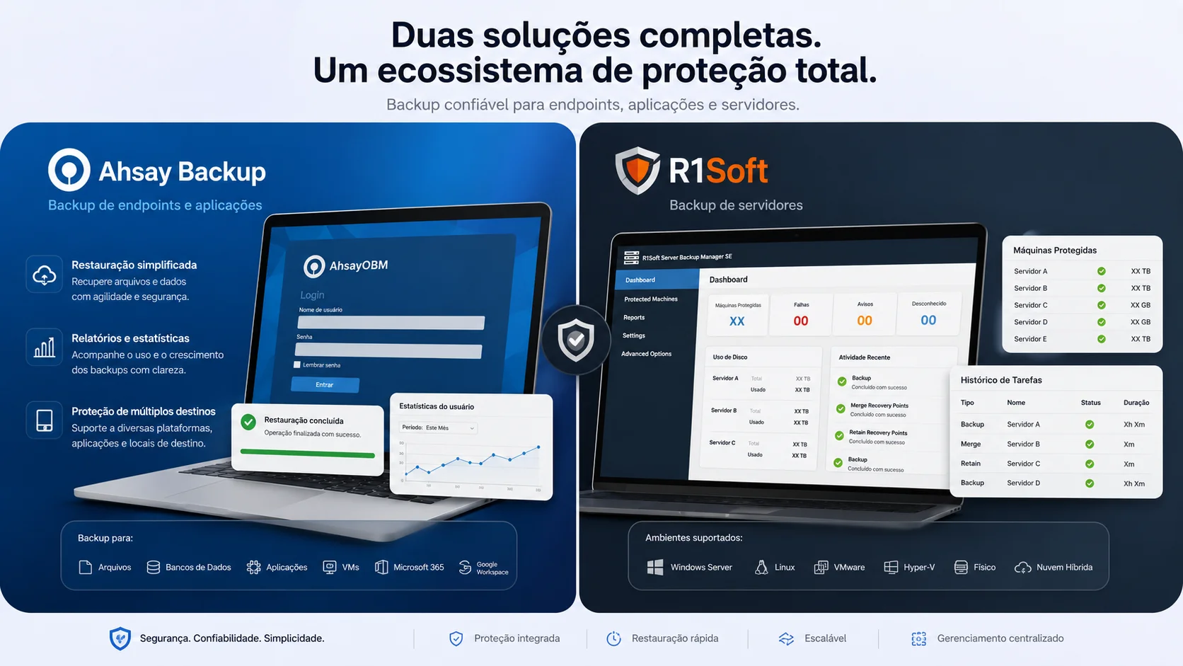 Ahsay Backup e R1Soft — ecossistema completo de proteção de dados