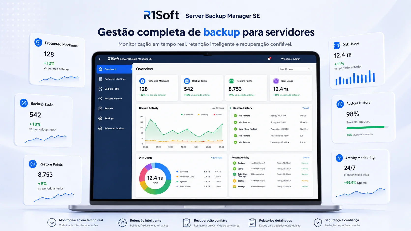 R1Soft — gestão completa de backup para servidores